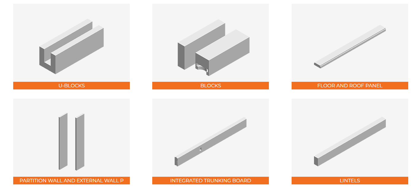 Productos de bloque AAC