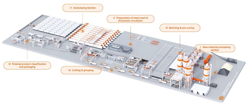 Profundamente arraigado en Asia Central, aprovechando el sudeste asiático: la fortaleza excepcional de Teeyer salvaguarda su viaje de inversión en AAC